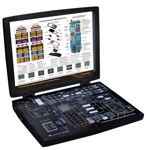 Understanding Dual SIM Mobile Phone